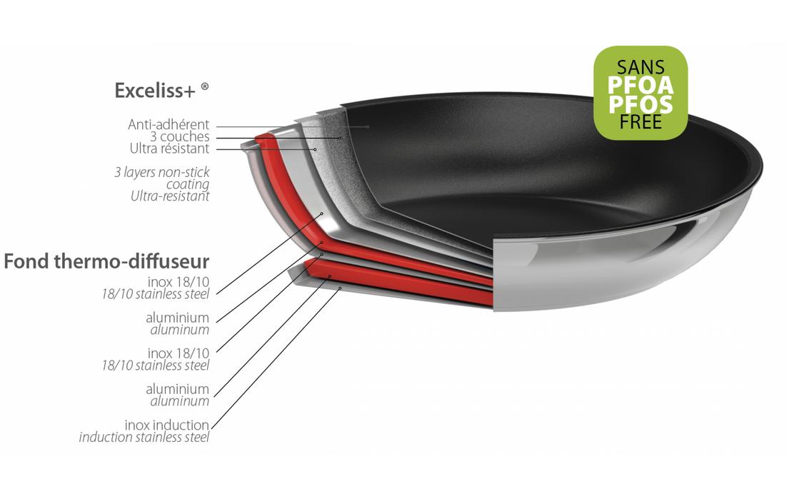 Cristel Edelstahlpfanne Casteline