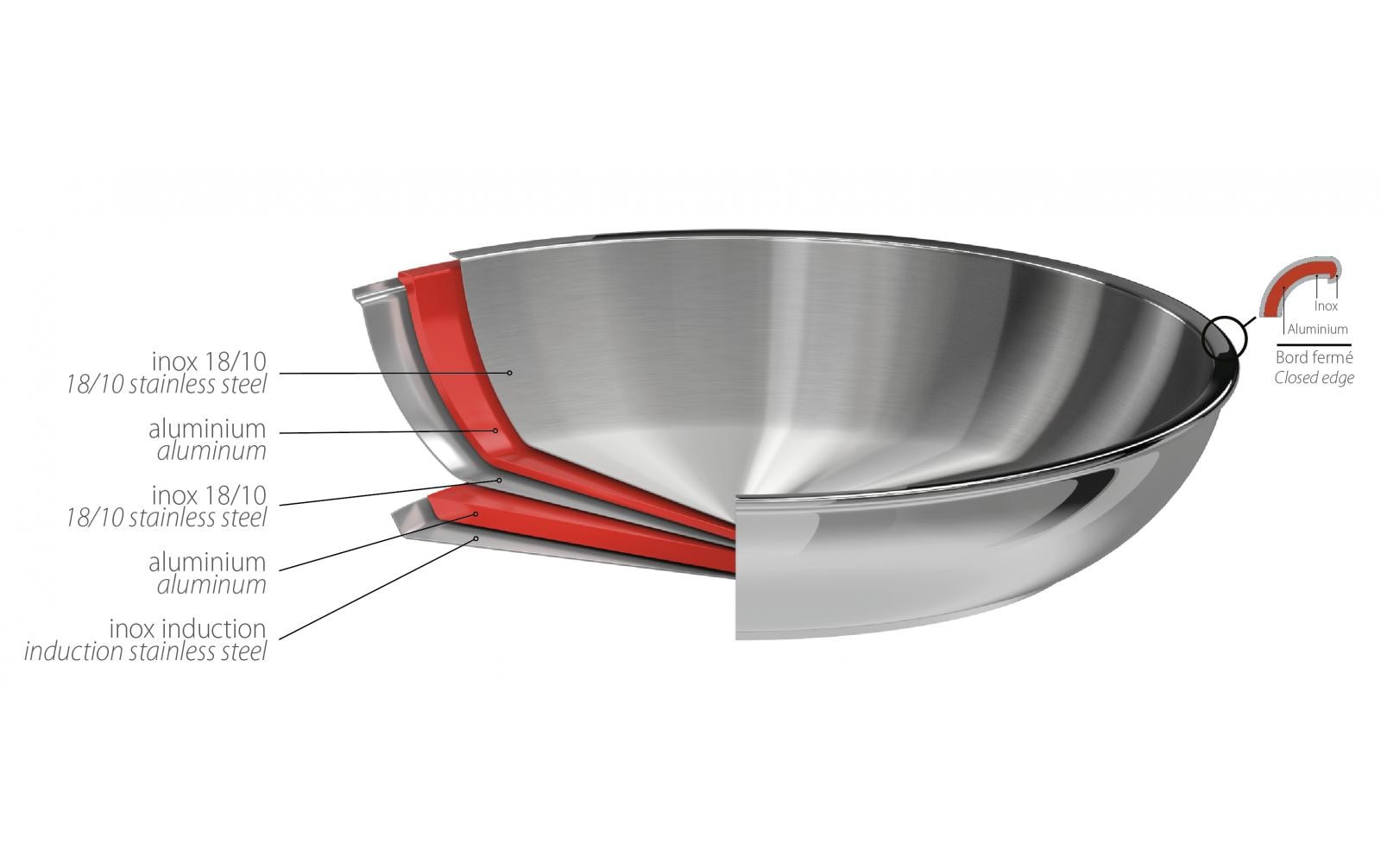 Cristel Edelstahlpfanne Casteline AMOVIBLE Cristel Edelstahlpfanne Casteline AMOVIBLE